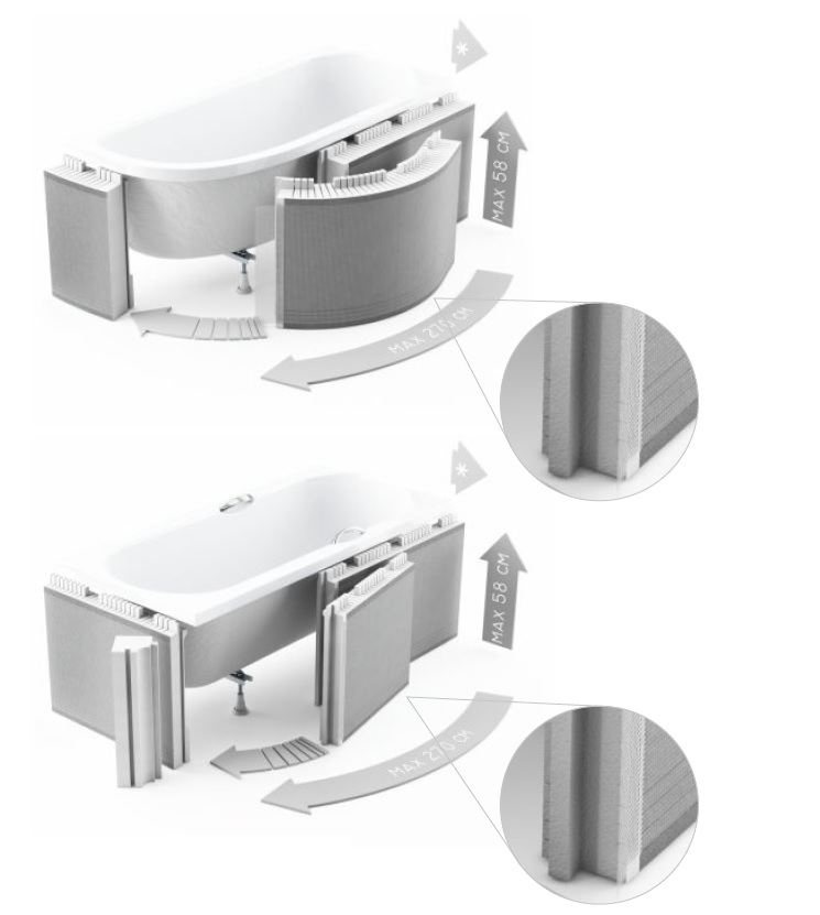 Schedpol Standard rivestimento per vasca da bagno 1.050